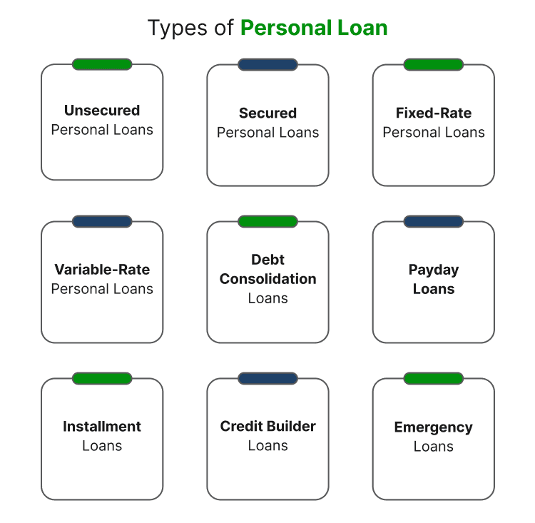 Types of Personal Loan